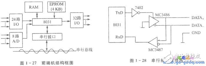 淺談PC/XT機與單片機通信系統(tǒng)的設(shè)計
