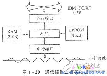 淺談PC/XT機與單片機通信系統(tǒng)的設(shè)計