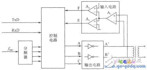 高速度、遠(yuǎn)距離的串行通信裝置設(shè)計(jì)（單片機(jī)之間的串行通信為例）