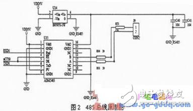 ARM9S3C2440處理器下通信控制接口設(shè)計(jì)方法