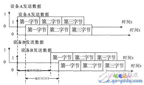 通過無線通信收發(fā)模塊實現(xiàn)單片機之間的通信