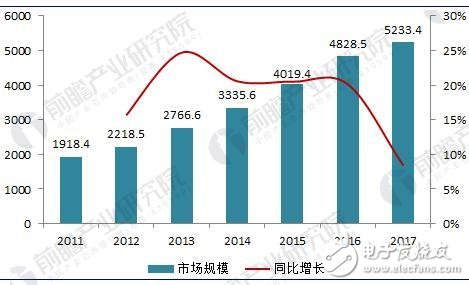 2018年中國醫(yī)療器械行業(yè)發(fā)展現(xiàn)狀解析