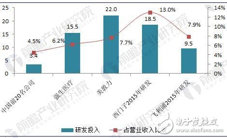 2018年中國醫(yī)療器械行業(yè)發(fā)展現(xiàn)狀解析