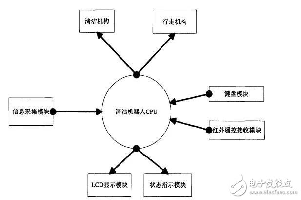 運用越來也廣泛的掃地機器人