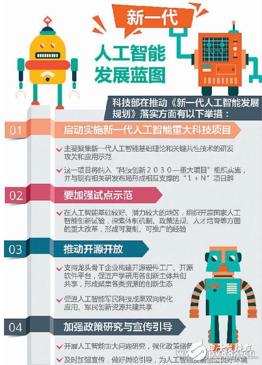 中美AI軍備競(jìng)賽你更看好誰