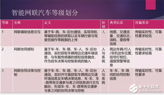 解讀自動駕駛中智能感知技術(shù)的三大因素及車聯(lián)網(wǎng)V2X技術(shù)