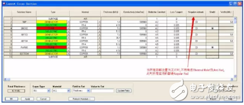 熱焊盤VS反焊盤，硬件工程師不可不知