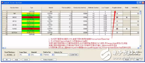 熱焊盤VS反焊盤，硬件工程師不可不知