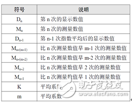 功率計數(shù)據(jù)測試不穩(wěn)定該怎么辦？