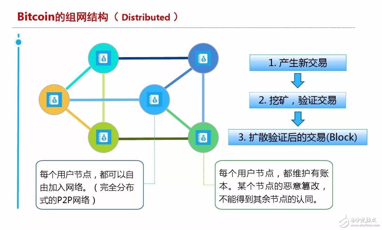 區(qū)塊鏈養(yǎng)貓是什么？為何能達(dá)到幾百萬(wàn)人民幣一只？