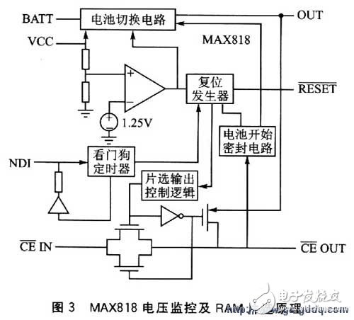 監(jiān)控芯片 MAX818在使用中出現(xiàn)異常復(fù)位的實例分析