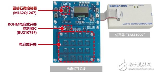 ROHM旗下藍(lán)碧石半導(dǎo)體微控制器入門套件“SK－AD01”開始網(wǎng)售。電容式開關(guān)系統(tǒng)的導(dǎo)入更輕松！