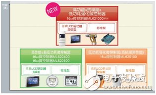ROHM旗下藍(lán)碧石半導(dǎo)體微控制器入門套件“SK－AD01”開始網(wǎng)售。電容式開關(guān)系統(tǒng)的導(dǎo)入更輕松！