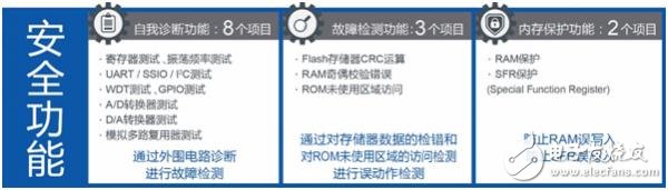 ROHM旗下藍(lán)碧石半導(dǎo)體微控制器入門套件“SK－AD01”開始網(wǎng)售。電容式開關(guān)系統(tǒng)的導(dǎo)入更輕松！