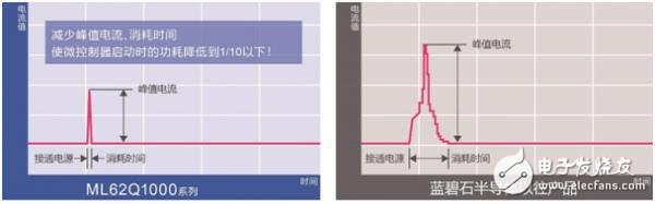 ROHM旗下藍(lán)碧石半導(dǎo)體微控制器入門套件“SK－AD01”開始網(wǎng)售。電容式開關(guān)系統(tǒng)的導(dǎo)入更輕松！
