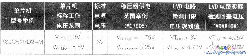 淺談欠壓檢測(cè)門限的選定方法
