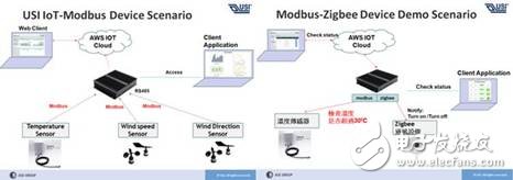環(huán)旭電子發(fā)布IoT網(wǎng)關(guān)產(chǎn)品和邊緣運(yùn)算產(chǎn)品 基于 Intel、TI 和 NXP 平臺