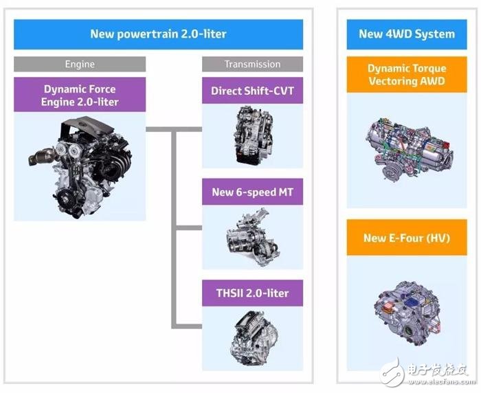 Toyota發(fā)表全新的變速箱、引擎以及四驅(qū)系統(tǒng)