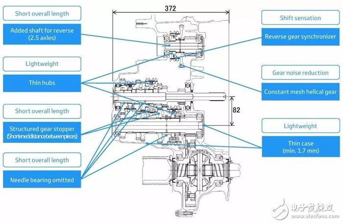 Toyota發(fā)表全新的變速箱、引擎以及四驅(qū)系統(tǒng)