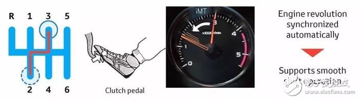 Toyota發(fā)表全新的變速箱、引擎以及四驅(qū)系統(tǒng)