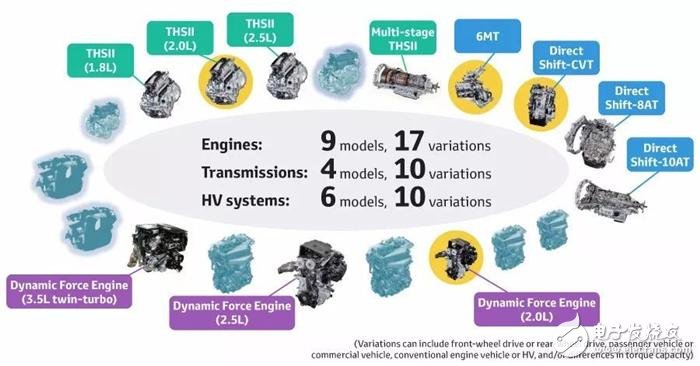 Toyota發(fā)表全新的變速箱、引擎以及四驅(qū)系統(tǒng)