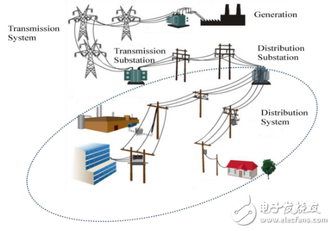 調(diào)查報告：2026年輸配電領(lǐng)域拉動傳感測量設(shè)備市場達48億美元
