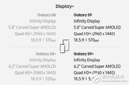 到底有啥不一樣？三星Galaxy S9詳細(xì)對(duì)比評(píng)測(cè)S8