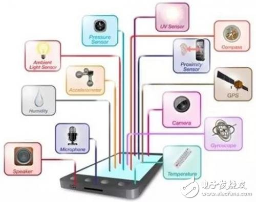 一文看懂手機(jī)里傳感器的作用