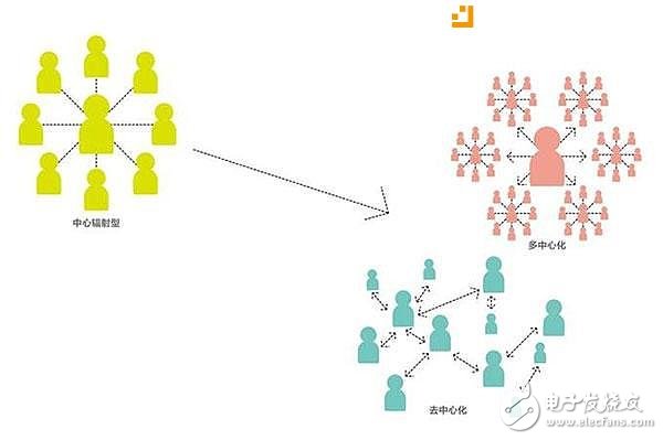 ‘幣姐解讀區(qū)塊鏈02’中本聰為什么要做比特幣（區(qū)塊鏈）？