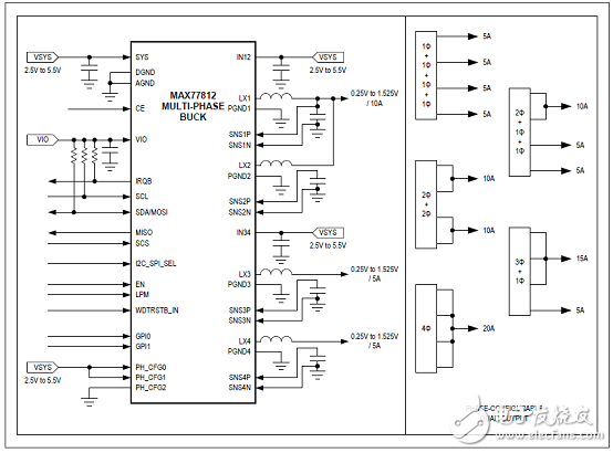 MAX77812四相大電流降壓穩(wěn)壓器解析（優(yōu)勢、電路圖、特性）