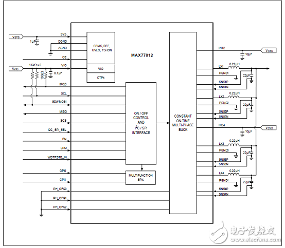 MAX77812四相大電流降壓穩(wěn)壓器解析（優(yōu)勢、電路圖、特性）