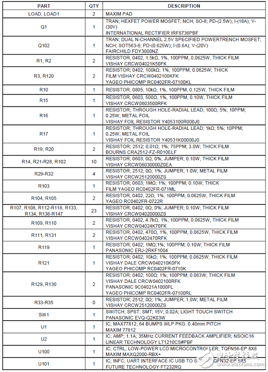 MAX77812四相大電流降壓穩(wěn)壓器解析（優(yōu)勢、電路圖、特性）