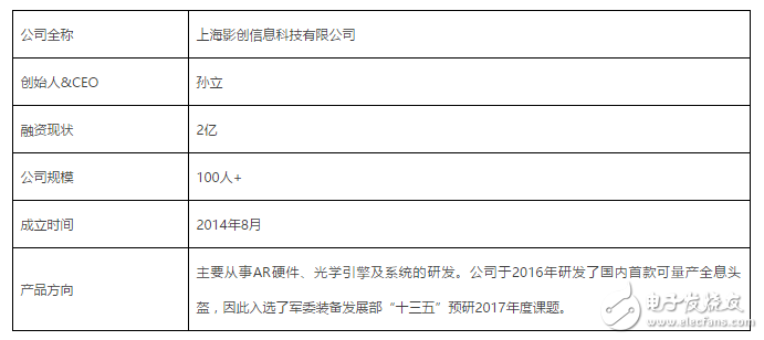 Action one的全面升級，實現(xiàn)了6自由度的全息效果