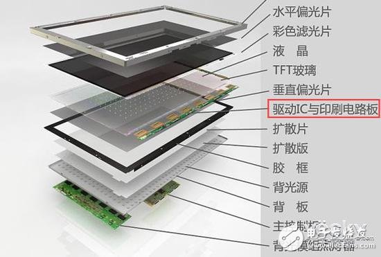 iPhone X沒(méi)有下巴的原因原來(lái)是這樣！