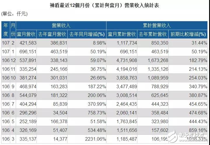 一份數(shù)據(jù)告訴你：為什么全面屏成為海外市場最強動力？