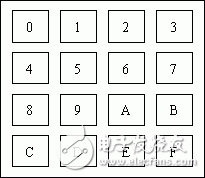 基于AT89S51的P1接4×4矩陣鍵盤設(shè)計(jì)