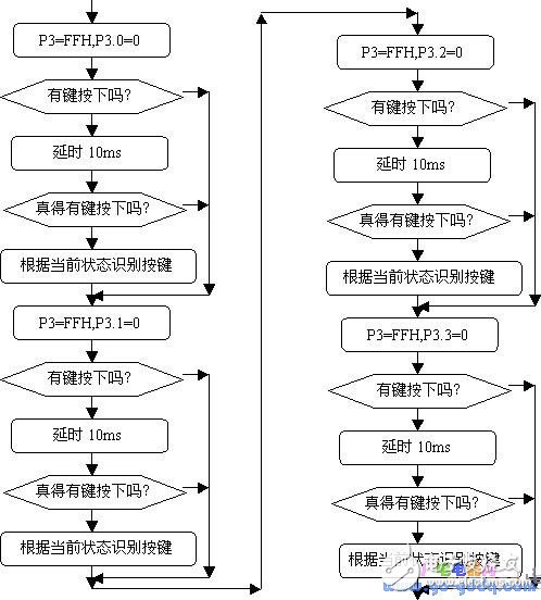 基于AT89S51的P1接4×4矩陣鍵盤設(shè)計(jì)