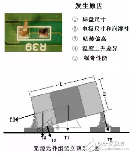 淺談焊盤上是否可以打孔及打孔的注意事項(xiàng)