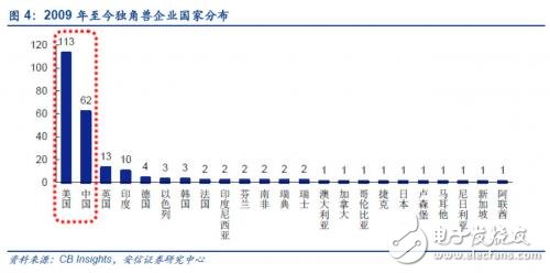 中國(guó)的獨(dú)角獸公司有哪些