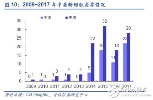 中國(guó)的獨(dú)角獸公司有哪些