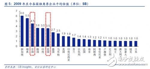 中國(guó)的獨(dú)角獸公司有哪些