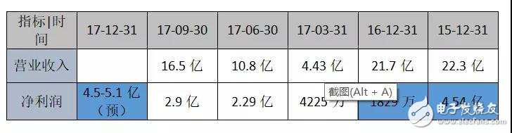 恒生電子股災后豪賭區(qū)塊鏈，是否能重生？