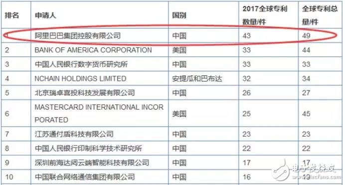 恒生電子股災后豪賭區(qū)塊鏈，是否能重生？