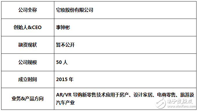 iStaging與阿里巴巴合作 VR Maker+天貓平臺實現(xiàn)VR化