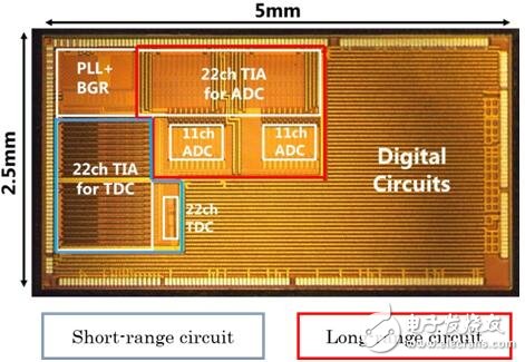 東芝新開發(fā)的混合電路技術實現(xiàn)遠距離測量