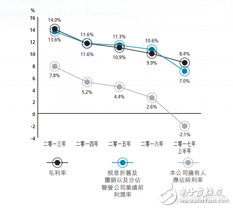 分析上市26年來信利國際首次出現(xiàn)虧損的原因