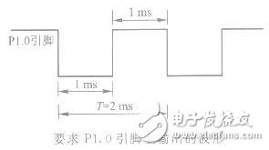 定時器/計數(shù)器方式1的應(yīng)用編寫程序