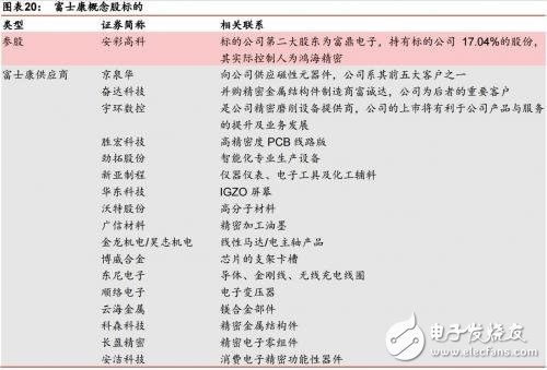 富士康A(chǔ)股IPO進(jìn)程按下快進(jìn)鍵 獨(dú)角獸的春天要來(lái)了