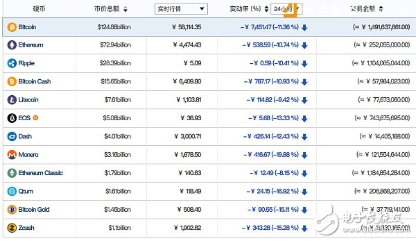 數(shù)字貨幣風(fēng)暴，您是否信心還堅(jiān)定不移