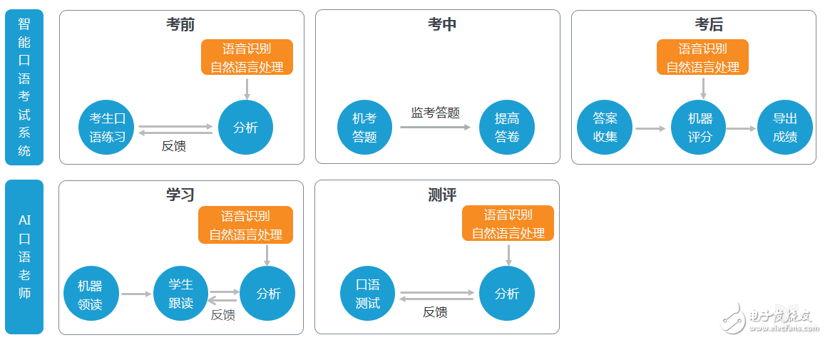 教師職業(yè)遭AI“入侵”，這五類產(chǎn)品飛速發(fā)展